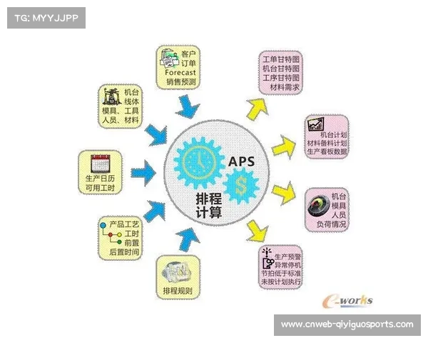 赛事执行方通过建立数字化档案库 提升了体育赛事内容供应链的检索复用率